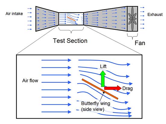 diagram of a wind tunnel