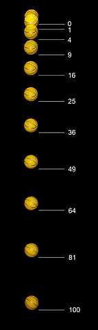 Pictures of a ball falling over time, taking at regular time intervals.