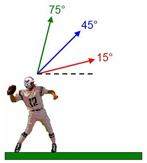 football launch angles
