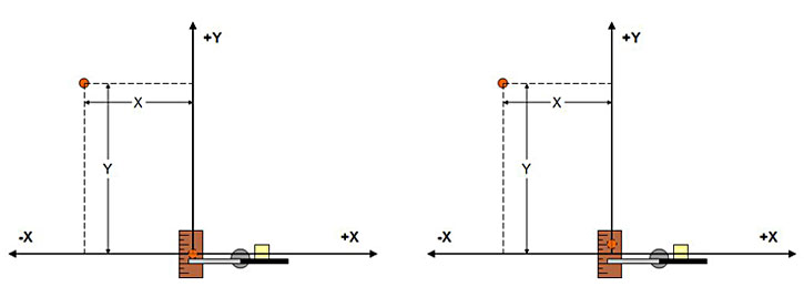 x and y axes for baseball experiment