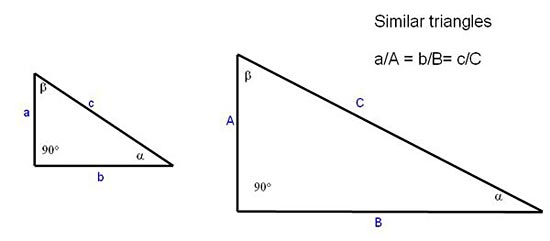 Representation of two similar triangle