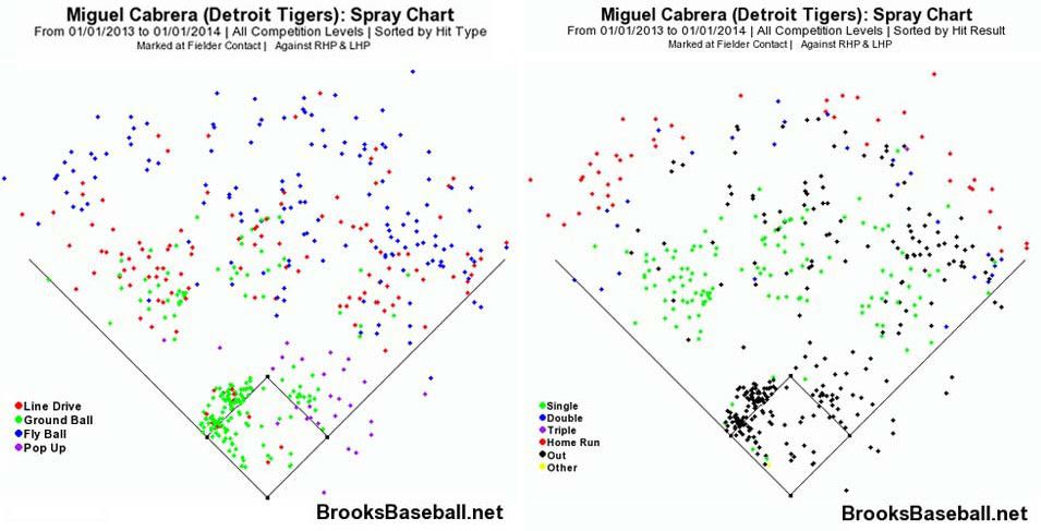 Spray Charts For Softball