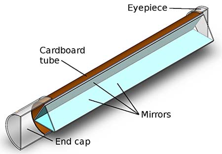 kaleidoscope parts diagram
