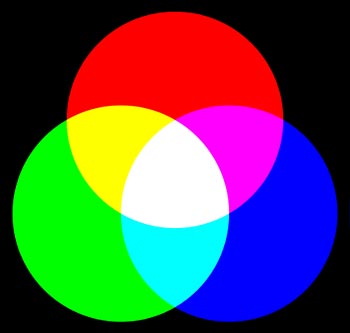 RGB additive color mixing