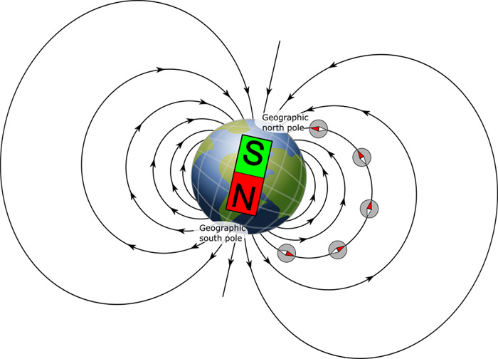 Earth's magnetic field