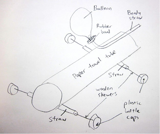 balloon car design