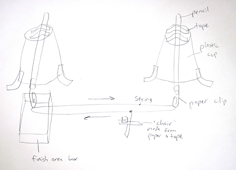Photo of a sketch that uses household items to build a model ski lift