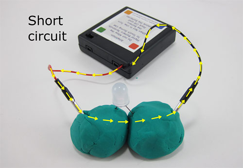short circuit squishy circuits