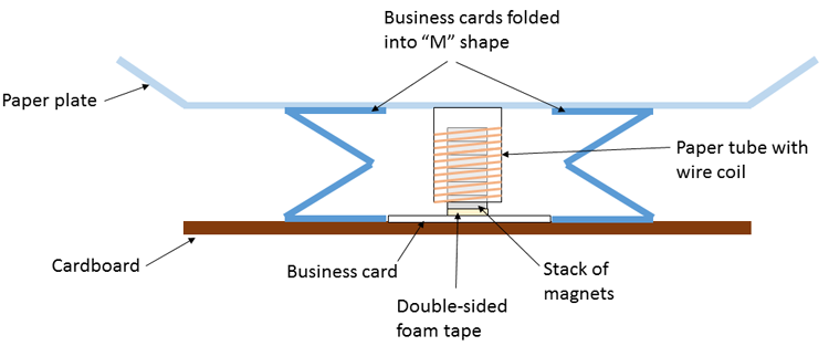 Diagram of a homemade speaker