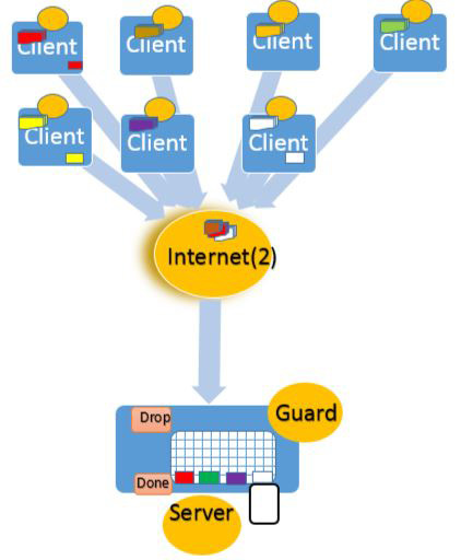 In this DoS-attack activity, two students representing the internet move requests from the clients to the server.