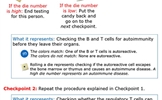 thumbnail classroom activity autoimmune