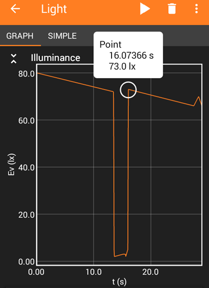 Self Inflating Balloon Data Chart