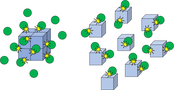 Image result for surface area vs reaction rate