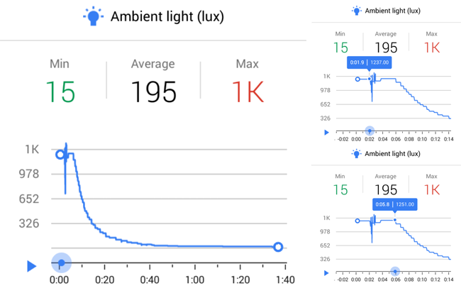 iodien clock example data