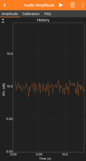 Example graph of sound intensity over time