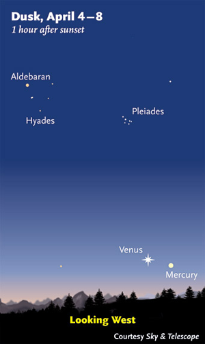 Diagram of Mercury and Venus in twilight