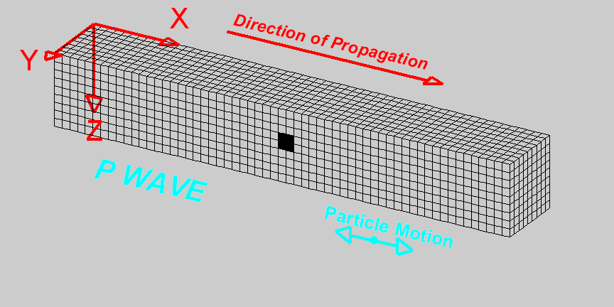 Animation of a wave passing through a rectangular prism