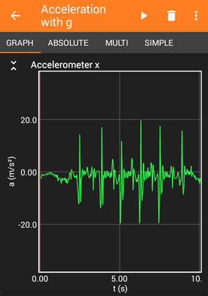 Example graph of acceleration over time