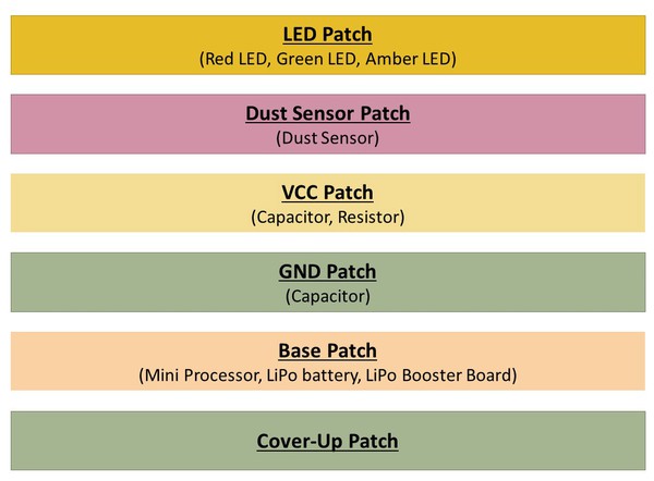 6 different layers of felt used in project 