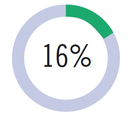 percentage circles 16
