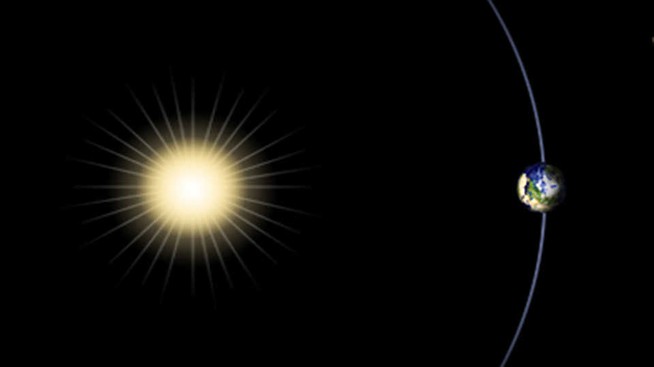 Earth's orbit around the sun