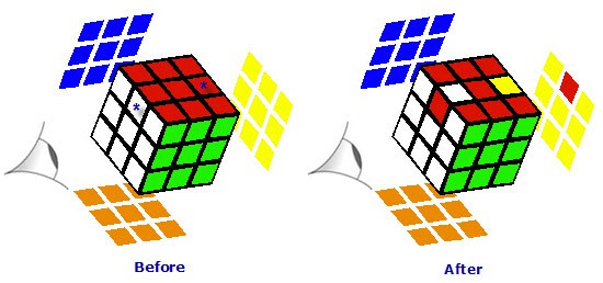 An eighteen move sequence flips the position of two center edge pieces on the top face of a Rubik's cube