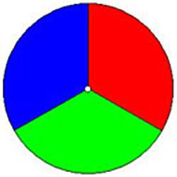 A circle evenly divided into three colors blue, red and green