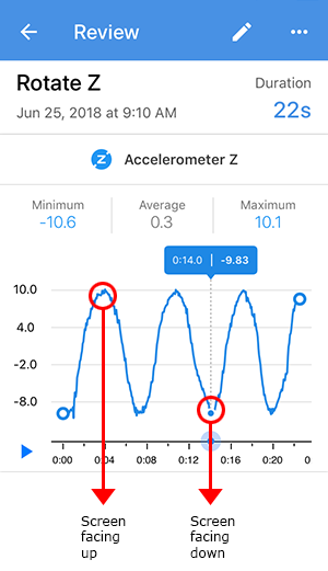 Screenshot of directional orientation for an accelerometer Z sensor card in the Google Science Journal app