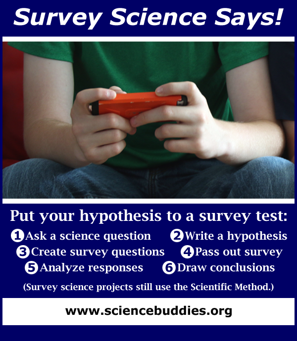 Survey Science: Asking Questions and Analyzing Answers to Test a Hypothesis