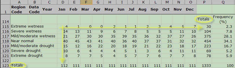 A table filled with moisture condition data