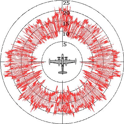 Diagram of a radar has a plane at the center surrounded by a ring of red lines