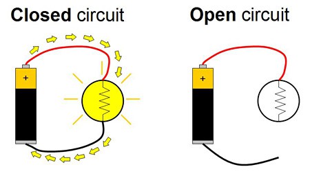 Drawing of a closed circuit next to an open circuit of a battery and lightbulb