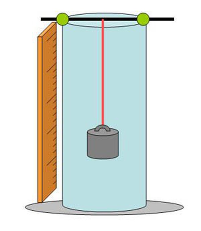 Rubber Band Elasticity and Temperature Science Project