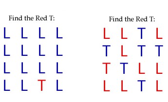 Two sets of images show a red T next to blue L's on the left and a red T next to red L's and blue T's on the right