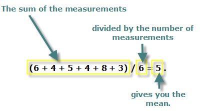 Six values are summed and divided by the number of values to calculate the mean value