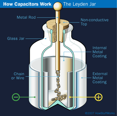 Diagram showing the inside of a capacitors
