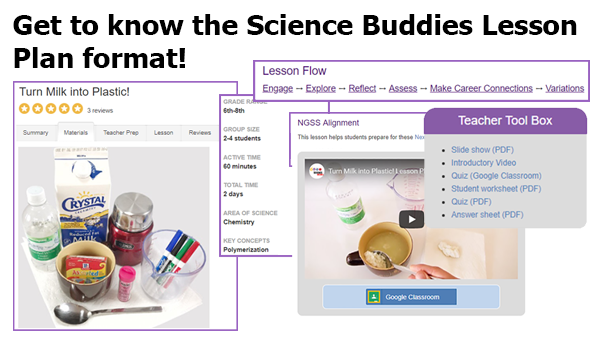 Collage of screenshots show the standards, lesson and teacher tools for a Science Buddies project