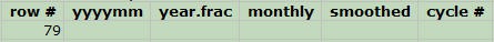 Cropped screenshot of a data entered into a row within a spreadsheet for sunspots in Microsoft Excel