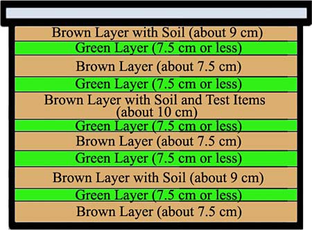 Diagram of the layers in a compost bin