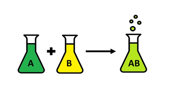 Clip art of a synthesis reaction equation where an Erlenmeyer flask with dark green liquid labelled A is combined, using a plus sign, with an Erlenymeyer flask with yellow liquid labelled B resulting in a product labelled AB in an Erlenmeyer flask with lime green liquid.   