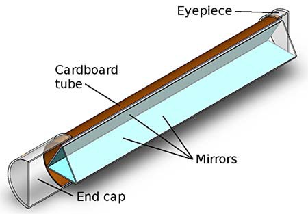 Plastic Mirror  Shop Our Kaleidoscope, Periscope & Regular Plastic Mirrors  for Your Science Lesson Plans at