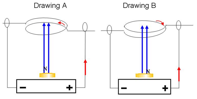 Show children how to make a simple electric motor with a magnet