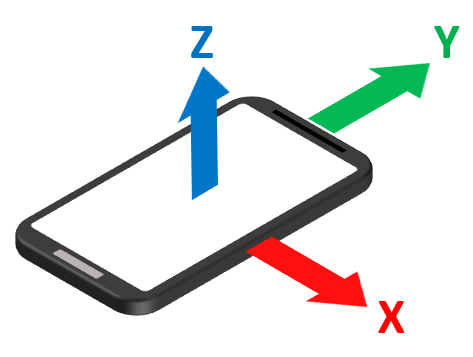 X, Y and Z coordinate directions drawn on a smartphone laid flat