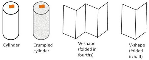 Diagram of paper folded into four shapes, a cylinder, a crumbled cylinder, a W and a V shape.