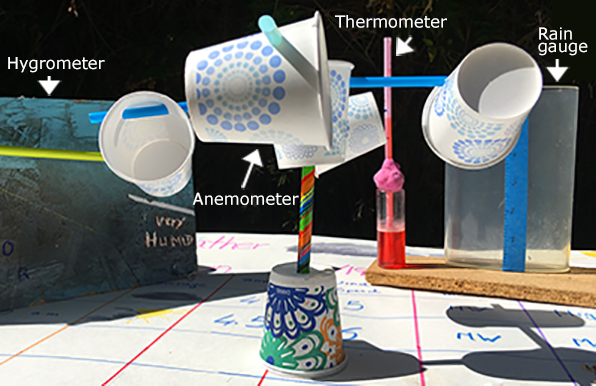 Weather station with DIY measuring instruments, including hygrometer, thermometer, rain gauge, and anemometer