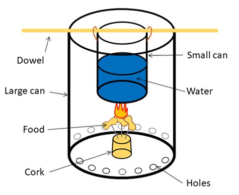 https://www.sciencebuddies.org/LUZaTZxFafi__BV2gYTT8nyDoT4=/475x388/-/https/www.sciencebuddies.org/cdn/Files/12039/5/homemade-calorimeter-diagram.jpg