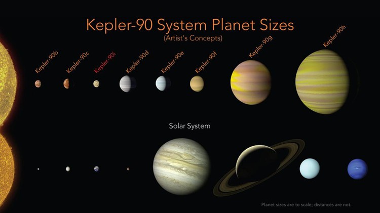 exoplanets map solar system