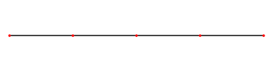 An animated wavelength for the fourth harmonic on a fretboard