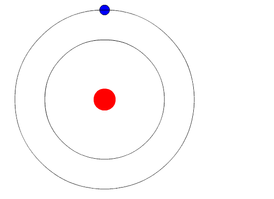 Animated model of an electron moving between energy levels while orbiting an atom