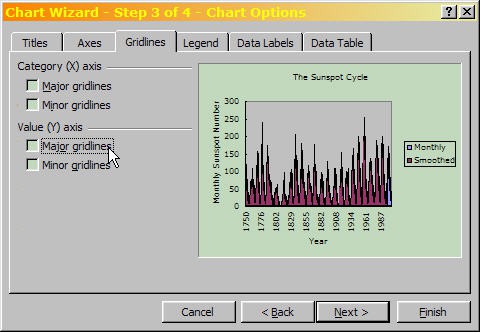 Cropped screenshot of removing gridlines in step three of the chart wizard in Microsoft Excel